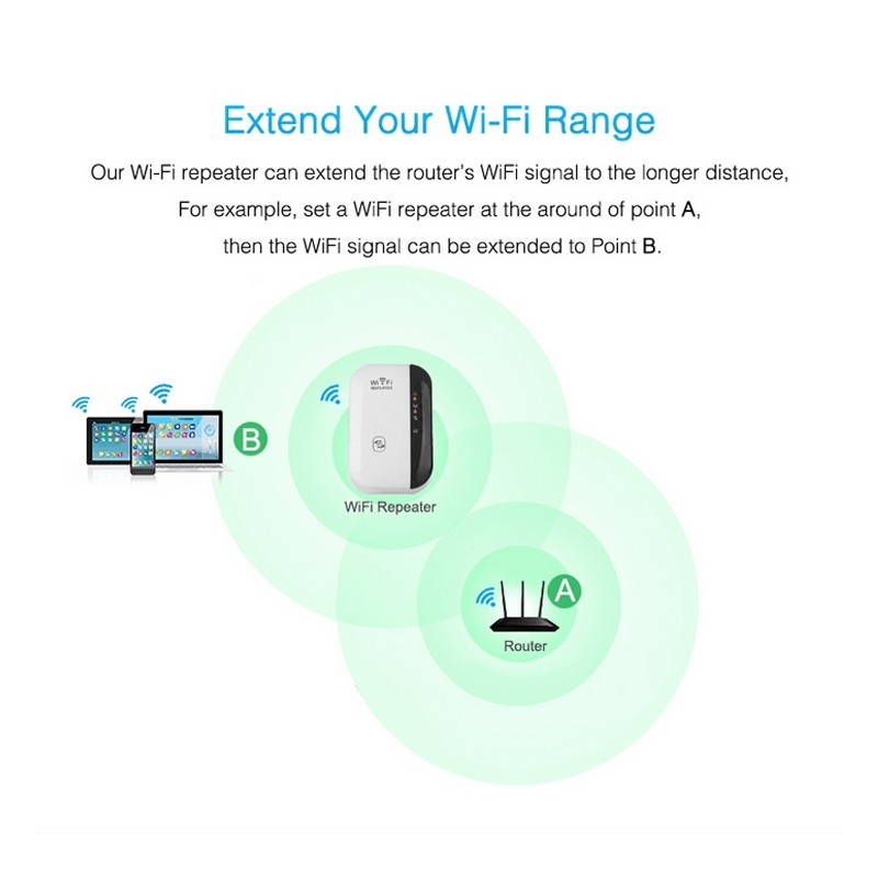 Wifi Repeater Wifi Signal Amplifier Gadgets