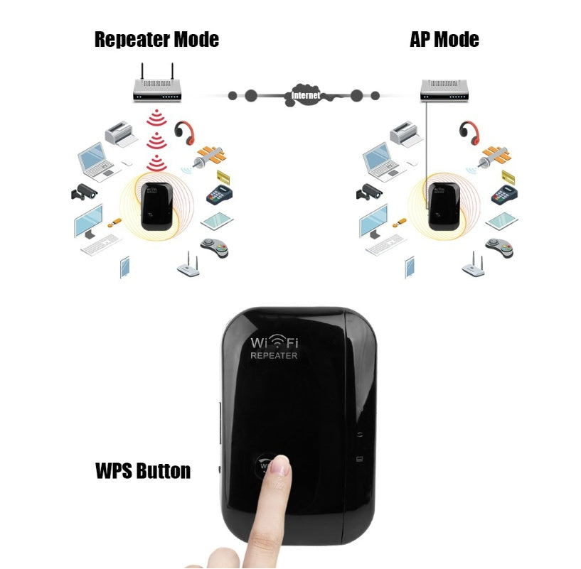 Wifi Repeater Wifi Signal Amplifier Gadgets