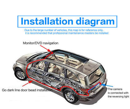 Car American Frame Camera Gadgets